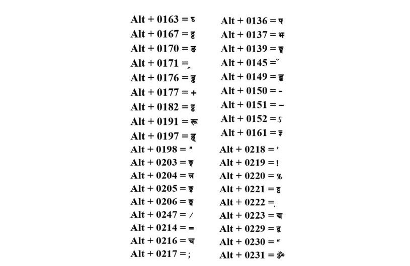 Short Cut Key Preeti Nepali 英文字体